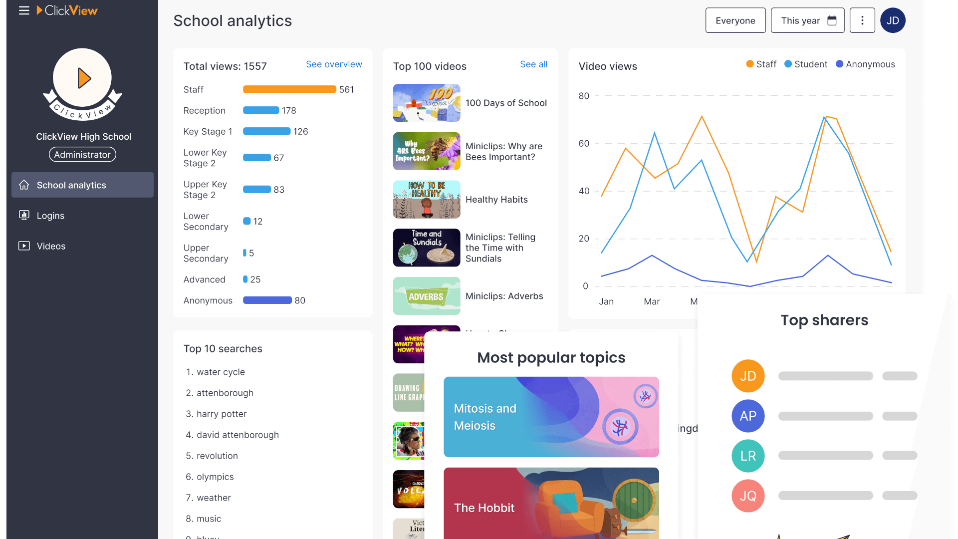 ClickView